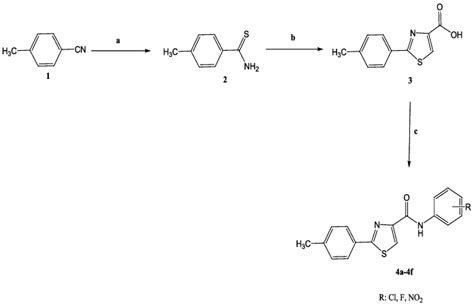 Scheme 1 Synthetic Pathway For Preparation Of Compounds 4a4f Reagents