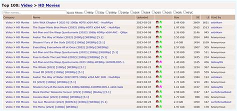 The Best Torrent Sites Ultimate P P List For Dec