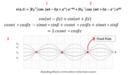 Transmission Line Reflection Equation Rahsoft