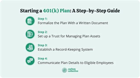 How To Start A 401 K Plan A Step By Step Guide