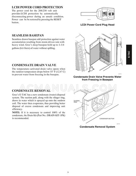 Gree Etac Hc V Aa E Tac Etac Product Data Guide