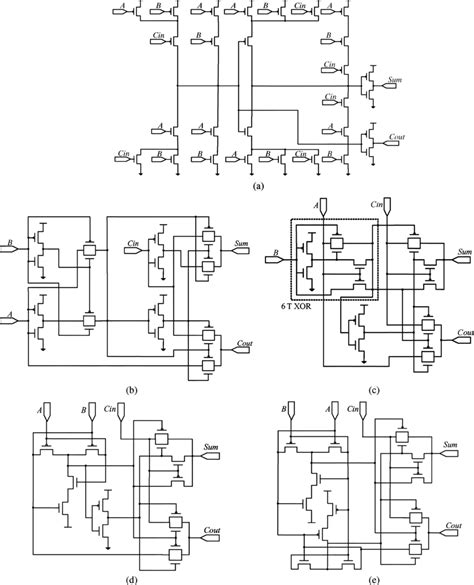 High Gate Count Full Adder Designs A Static Cmos Full Adder