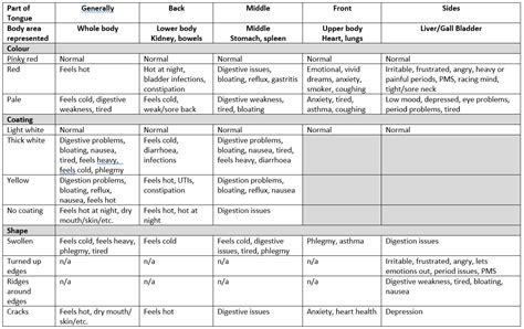 What Your Tongue Tells You About Your Health | Emperors Acupuncture