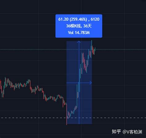 MKR和COMP一周爆拉数倍DeFi大佬纷纷转行RWARWA和WEB3为何是一场双向奔赴的饥渴难耐 又为何说RWA这碗翔味的蛋糕难吃也