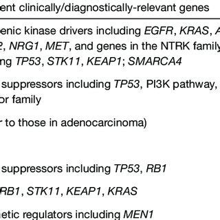 MRI staging of cervical neuroendocrine carcinoma in 50 patients without... | Download Scientific ...