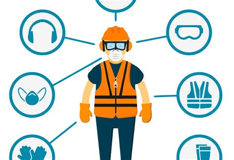 7 Tipos De Riesgos Laborales Que Existen Y Como Prevenirlos