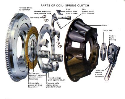 Your Manual Car Clutch And Steps To Prevent Premature Clutch Failure - PakWheels Blog