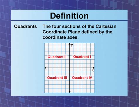 Definition Coordinate Systems Quadrants Media4math Hot Sex Picture