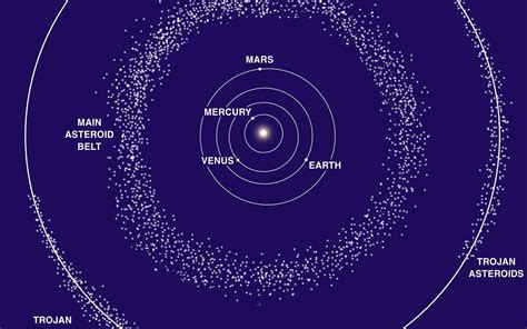 Définition Ceinture Dastéroïdes Ceinture Dastéroïdes Principale