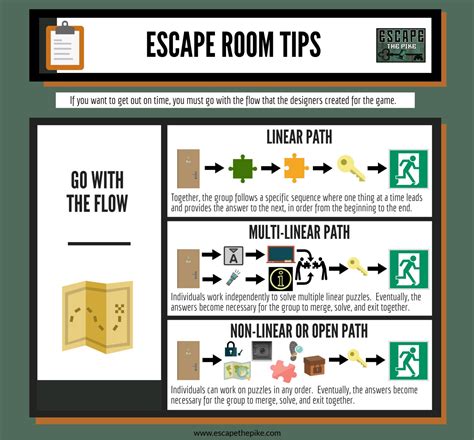 Tips & Strategies — Escape the Pike: Escape Room Games