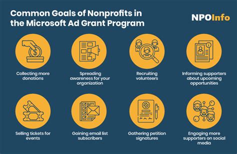 The Ultimate Microsoft Ad Grant Guide For Nonprofits Npo Info