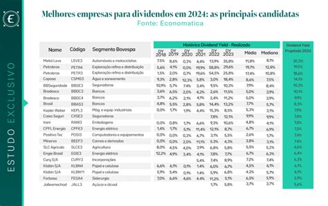 Melhores Empresas Para Dividendos Em As Principais Candidatas