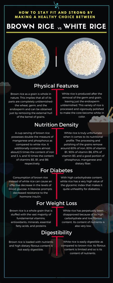 Brown Vs White Rice Which Is Healthier