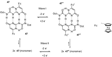 Urea Functionalized Heterocycles Structure Hydrogen Bonding And Applications