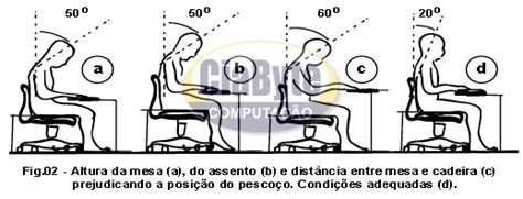 Ergonomia Postura No Computador