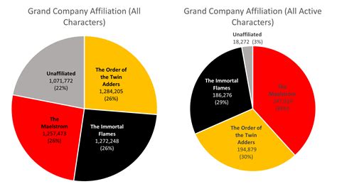 Pie Charts – Fall 20 Data Visualizations and Narratives