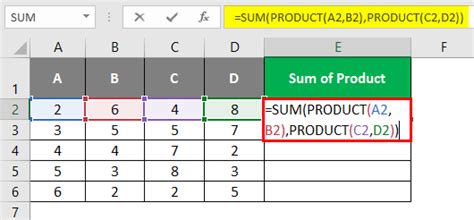 Product Function In Excel How To Use Product Function In Excel