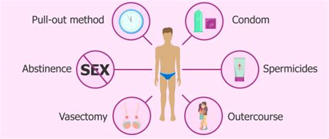 Contraceptive Options For Males