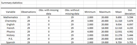 Univariate Clustering In Excel Tutorial Xlstat Help Center