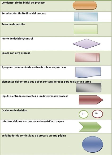 S Mbolos Estandarizados Tipos De Flujogramas The Best Porn Website