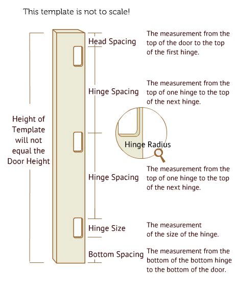 Templaco Tools: Router Jigs, Door Tools, Door Lock Installation Kits