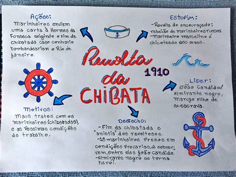 MAPA MENTAL SOBRE REVOLTA DA CHIBATA STUDY MAPS