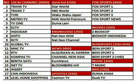 indihome paket indihome update