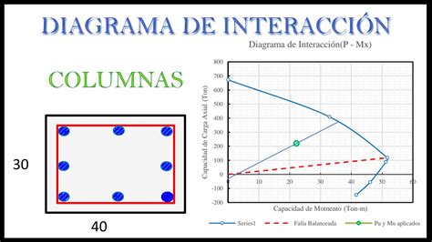 Diagrama De Interacción ¡descarga And Ayuda 2024