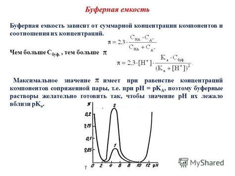 Презентация на тему: "Лекция 6 Буферные растворы Буферными растворами ...