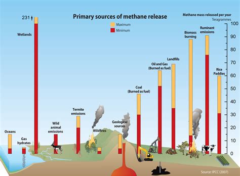 methane natural sources types  methane   atmosphere ajruz