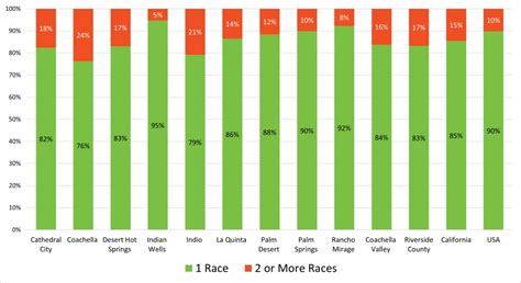 Clarifying 2020 Census Data Race And Ethnicity Cvep