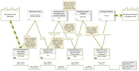 Value Stream Mapping MITE MMC Institute For Teaching Excellence