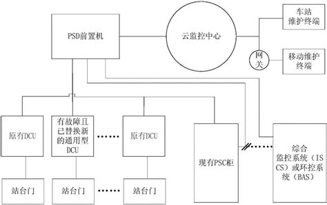 一种现有站台门系统局部、整体升级改造控制方法及系统与流程