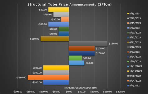 The State Of Steel August Industrial Tube And Steel Corporation