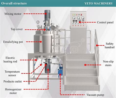 L L Vacuum Emulsifying Homogenizer Mixer Machine Manufacturer