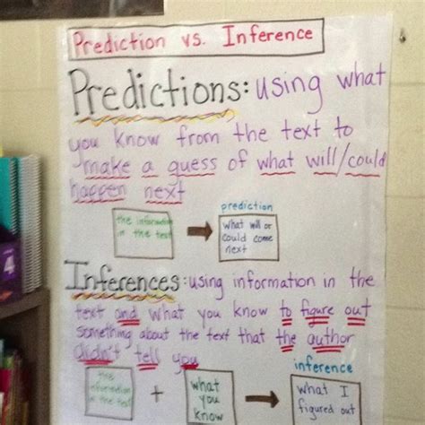 Inference Vs Prediction In Reading