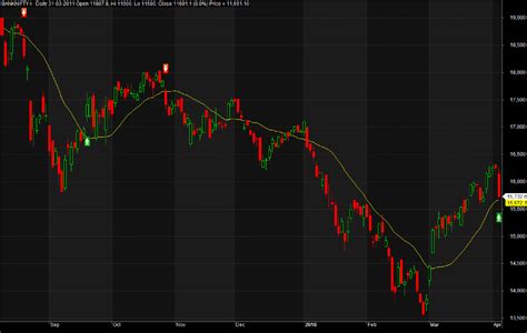 Volume Breakout Trading Strategy Amibroker Afl Trading Tuitions