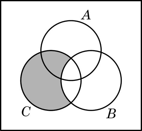 Venn Diagram In Illustrator - Wiring Diagram Pictures 
