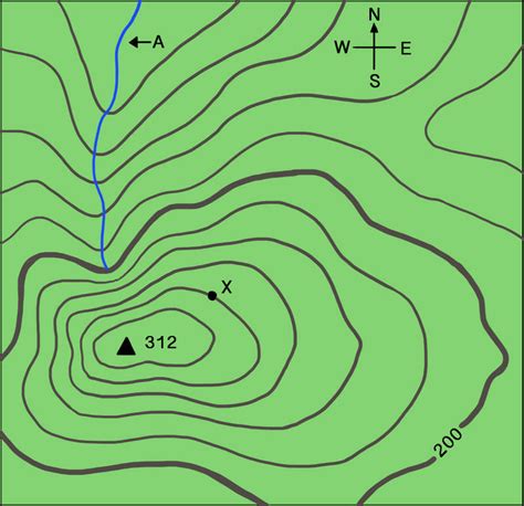 How To Tell Which Way A River Is Flowing Topographic Map Oconto