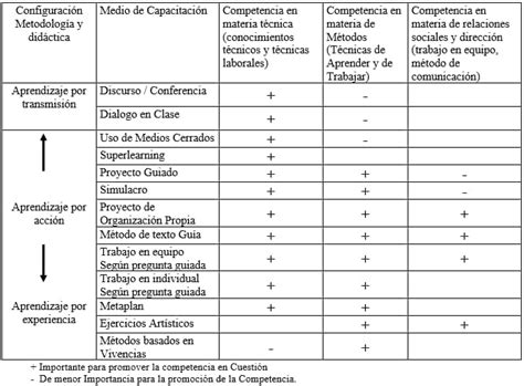 Modelos De Capacitación Y Entrenamiento En La Empresa • Gestiopolis