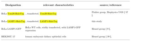 Halotag Tmr Ligand Promega Bioz