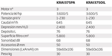 Aspirador polvo fino industrial monofásico uso intensivo Krüger