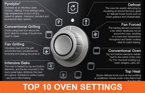 Top 10 Common Oven Settings Explained By Stove Doctor