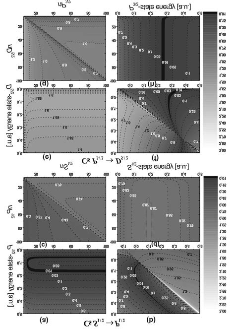 Color Online Density Plots Of The Relative Matrix Elements In Cs