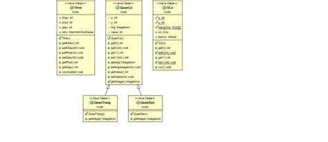 Difference Between Data Model And Class Diagram Solution Up