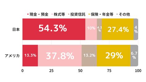 貯金と投資の割合はどう決める？私たち投資家が実践する方法も紹介！