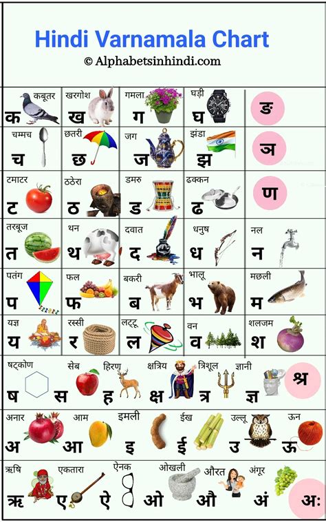 Hindi Varnamala Chart Photo Best Picture Of Chart Anyimage