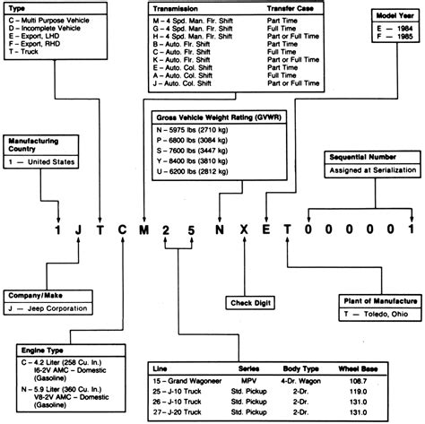 20 Beautiful Chevy Truck Vin Decoder Chart