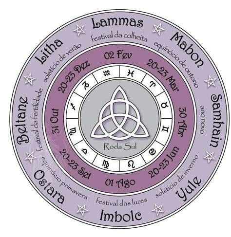 Seguir a Roda do Ano pelo Hemisfério Norte ou pelo Sul Wicca