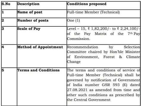 Ministry Of Environment Forest And Climate Change Recruitment